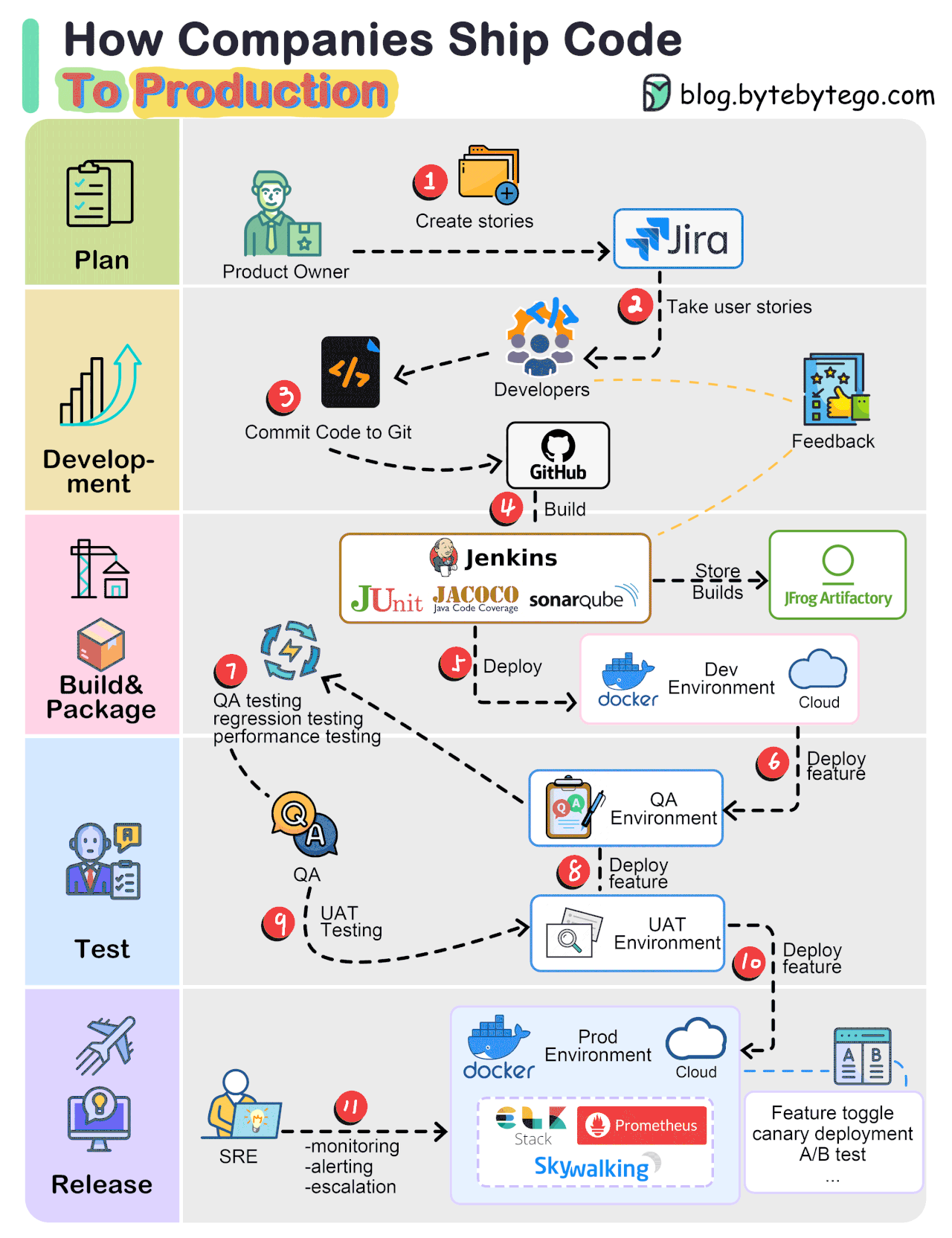 Ep81 How Companies Ship Code To Production Ep81 How Companies Ship Code To Production