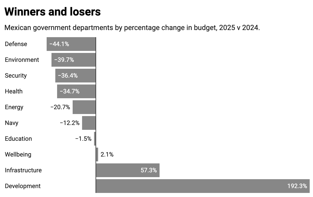 Mexico s 2025 Budget Explained mexico-s-2025-budget-explained