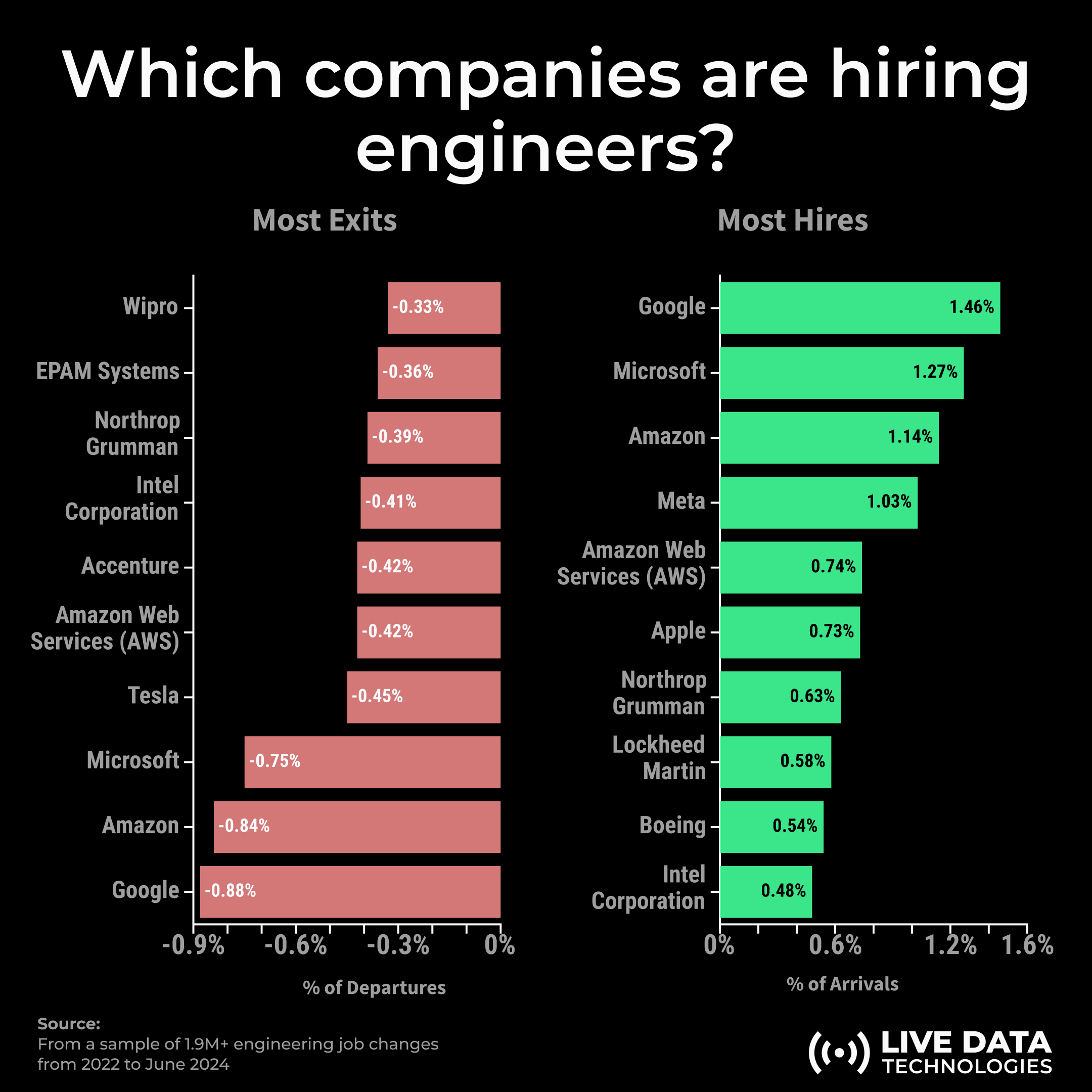 Image from New data on the product job market