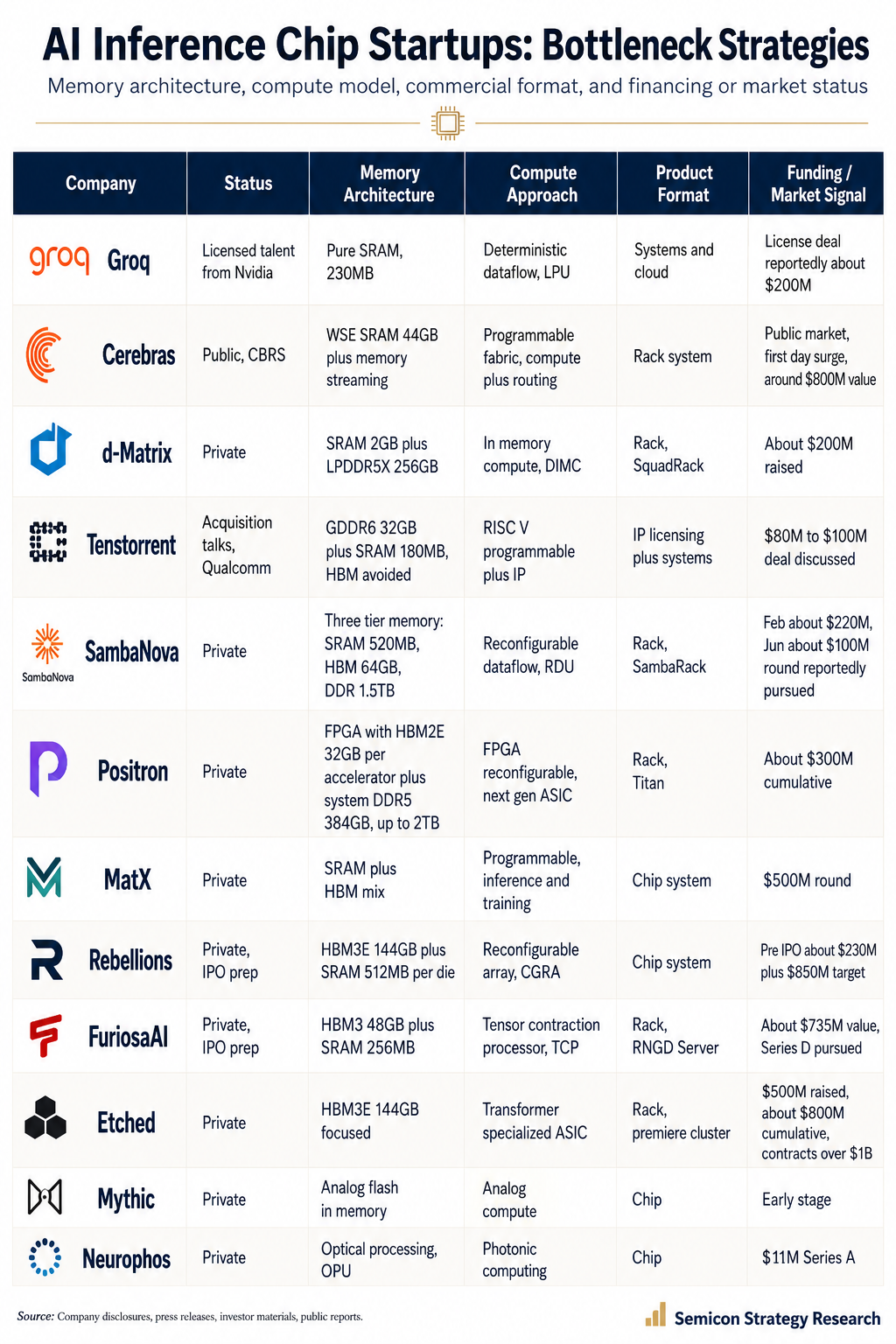 12 companies sorted by three bottlenecks