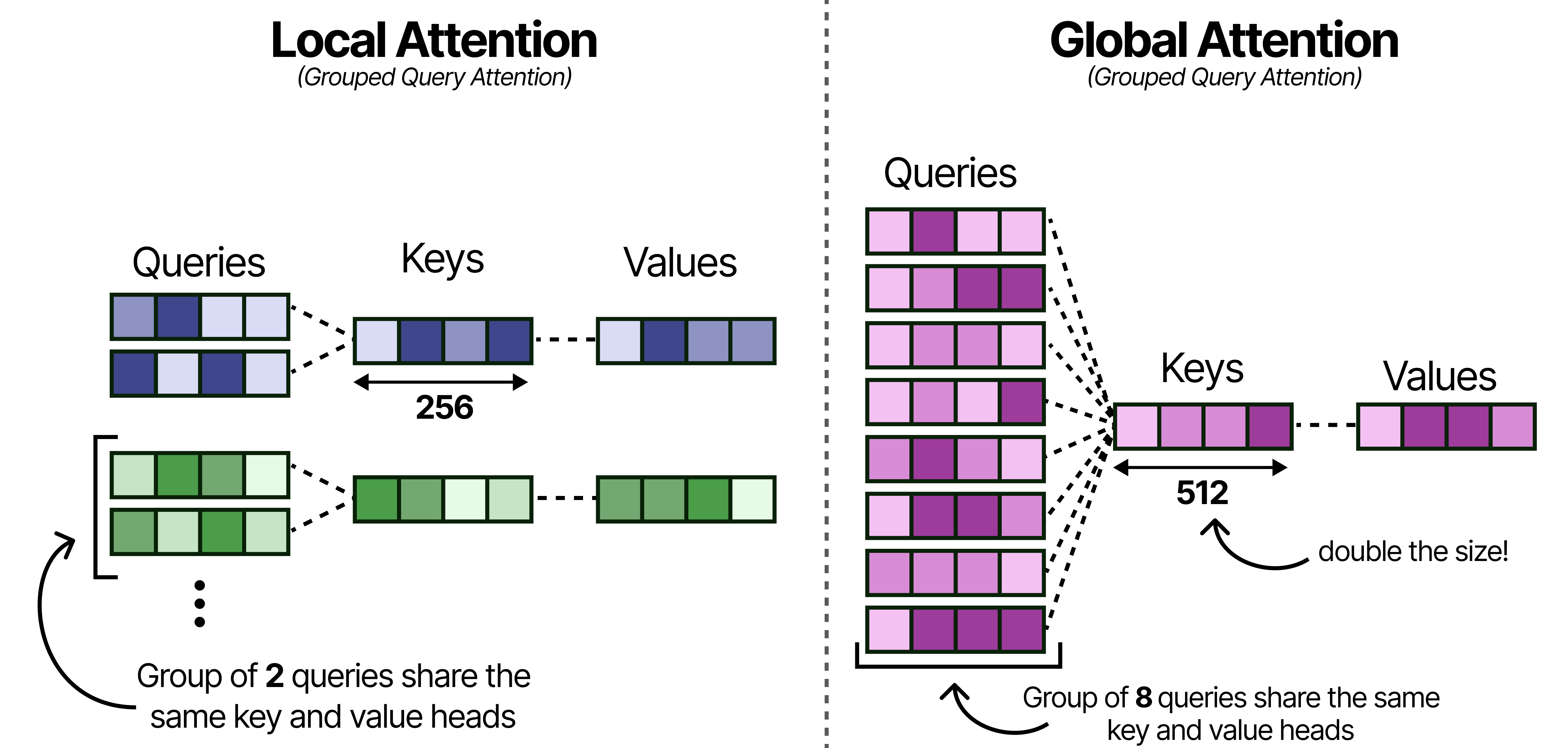 A Visual Guide to Gemma 4 - by Maarten Grootendorst