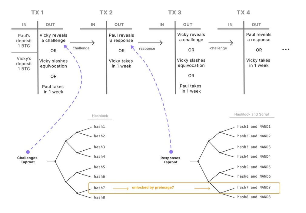 Article figure
