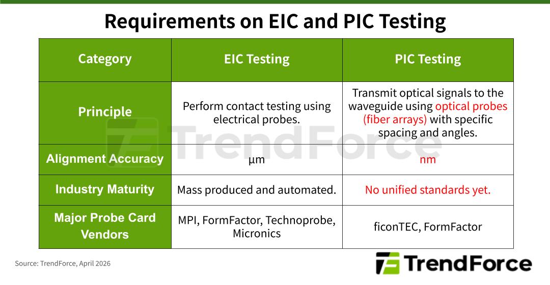 The Critical Bottleneck in CPO Mass Production? It's Testing
