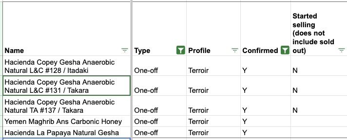 Competition coffees pricing