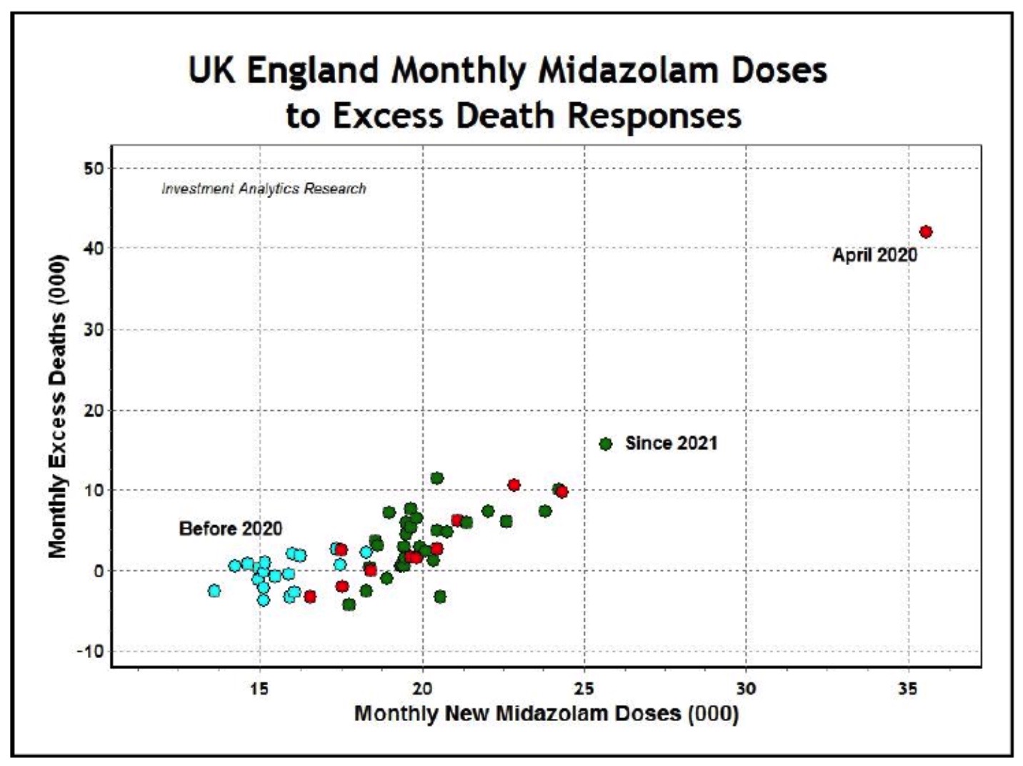 Democide! - Peer-Reviewed Journal Study Proves Excess Covid-19 Deaths in the UK Were Due to Euthanasia by Midazolam