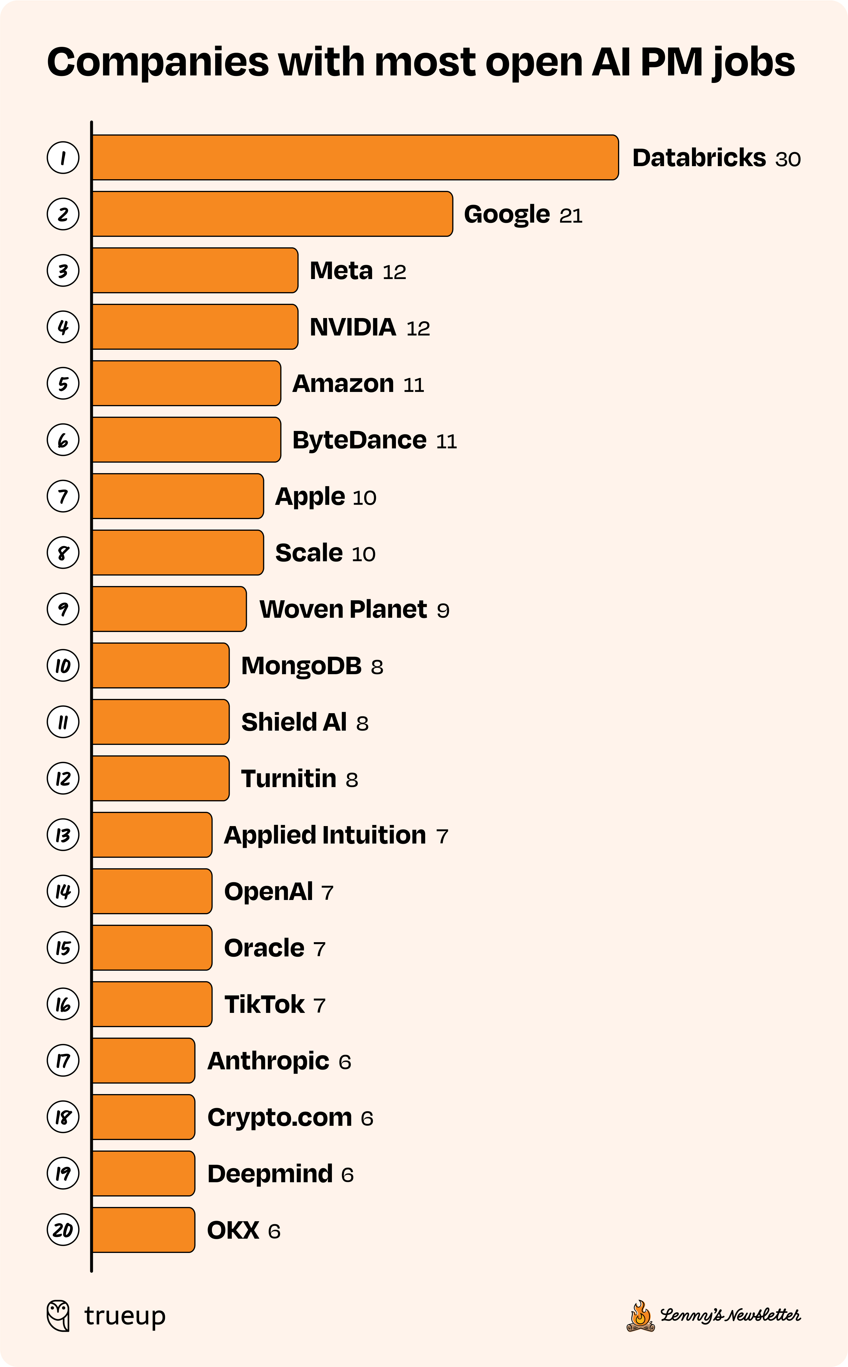 Image from State of the product job market in 2025