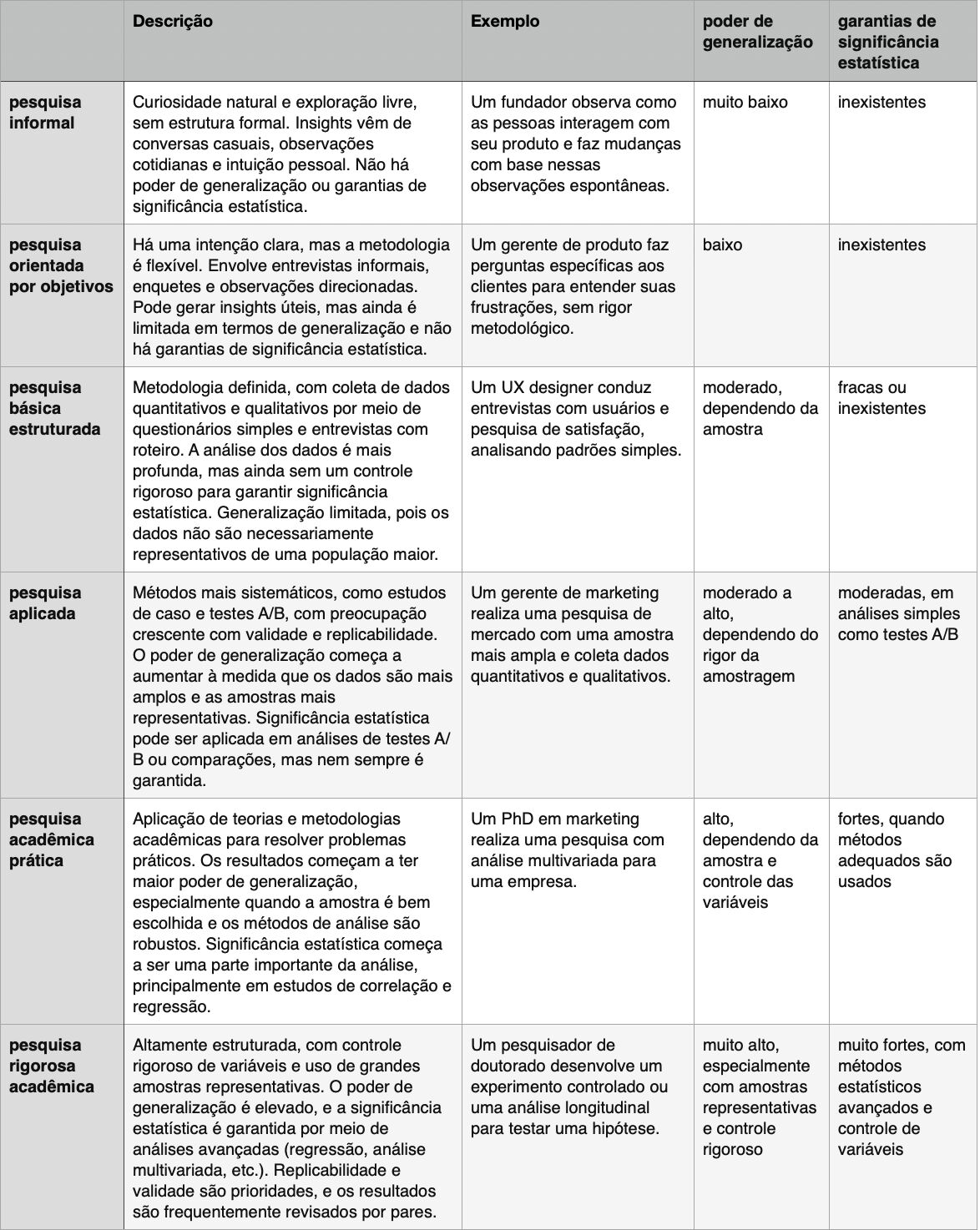 Imagem de capa do artigo Quem tem o direito de fazer pesquisa?