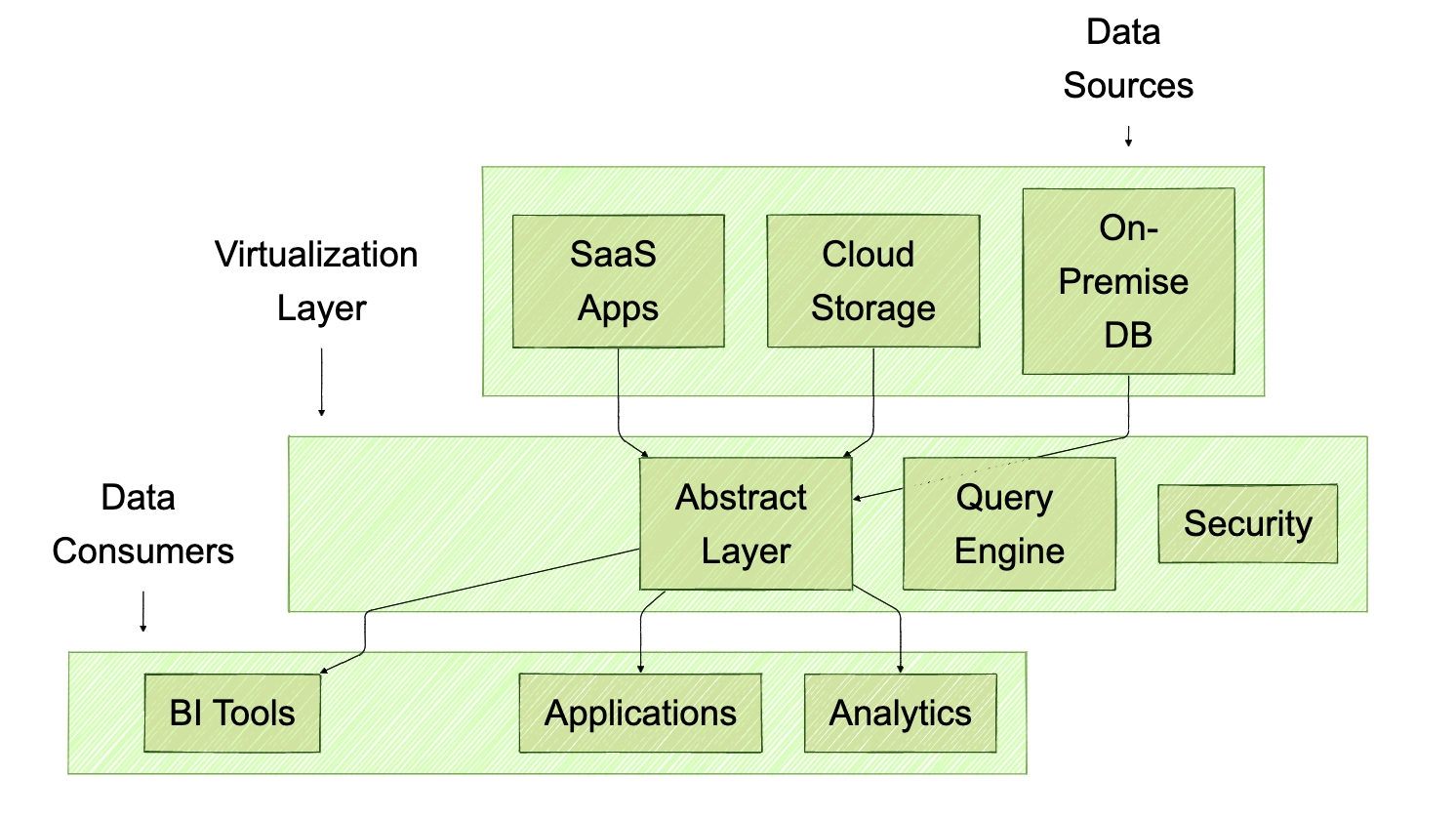 Modern Data Architecture Patterns - by Vijaya Bhaskar
