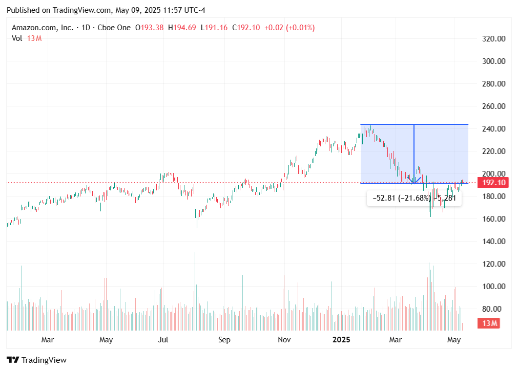 TradingView chart