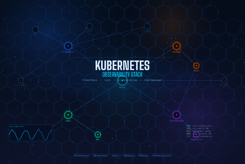 Building a Kubernetes Observability Stack with Prometheus, Loki, and ...