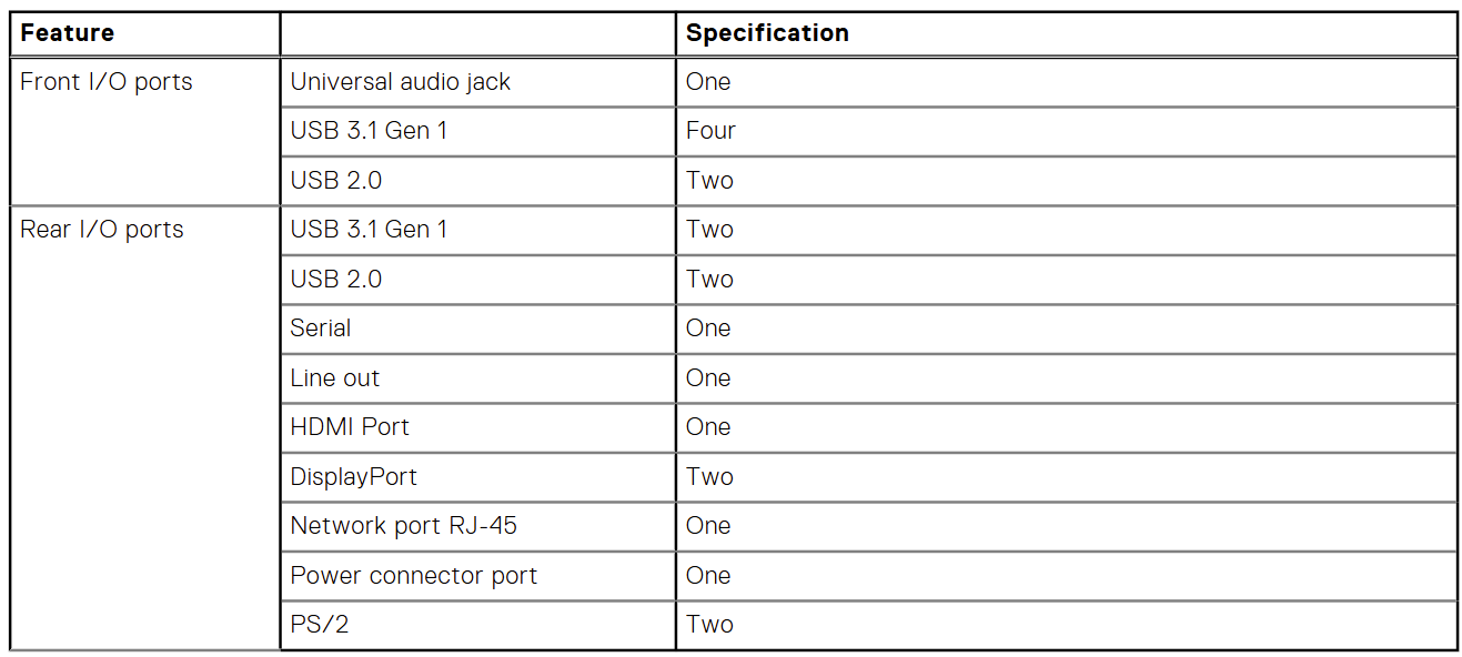Ports on the 7050 computer