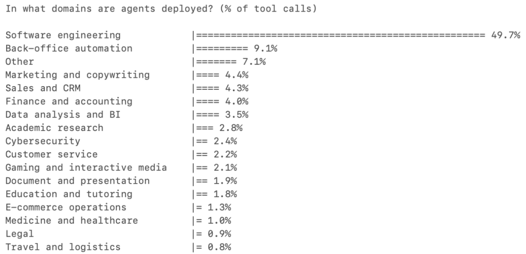 From Sequoia Capital's Services: The New Software thesis