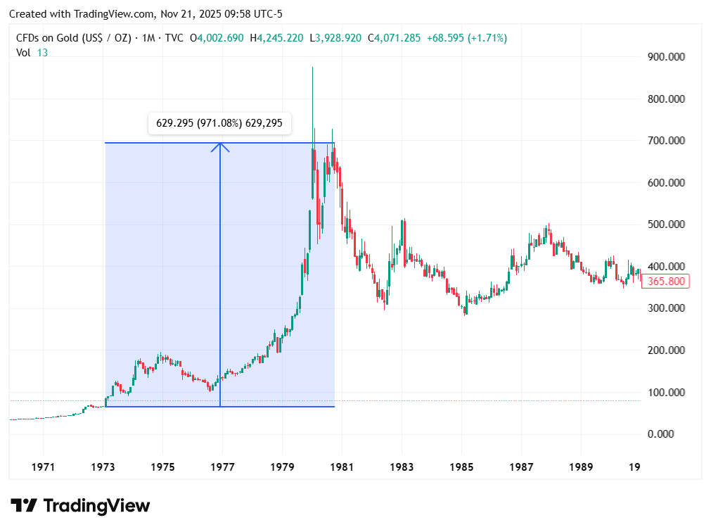 TradingView chart