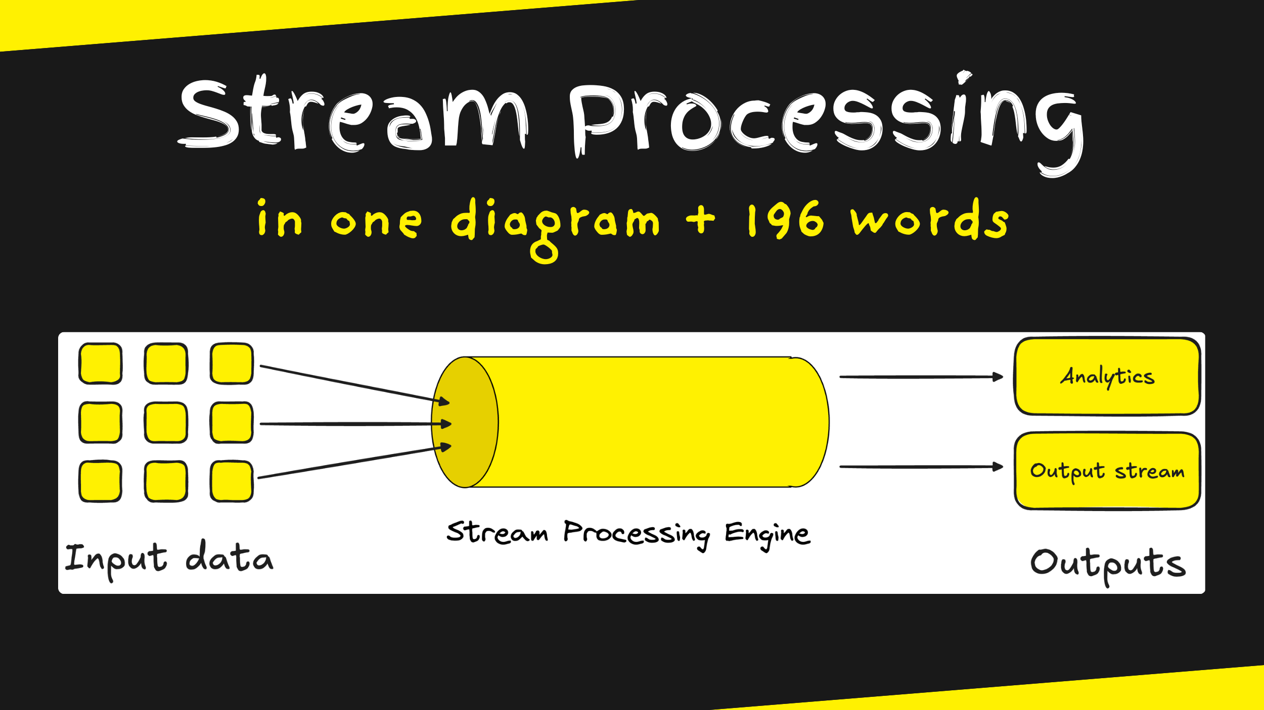 Stream Processing in 1 diagram and 196 words | Engineering Manager Tools