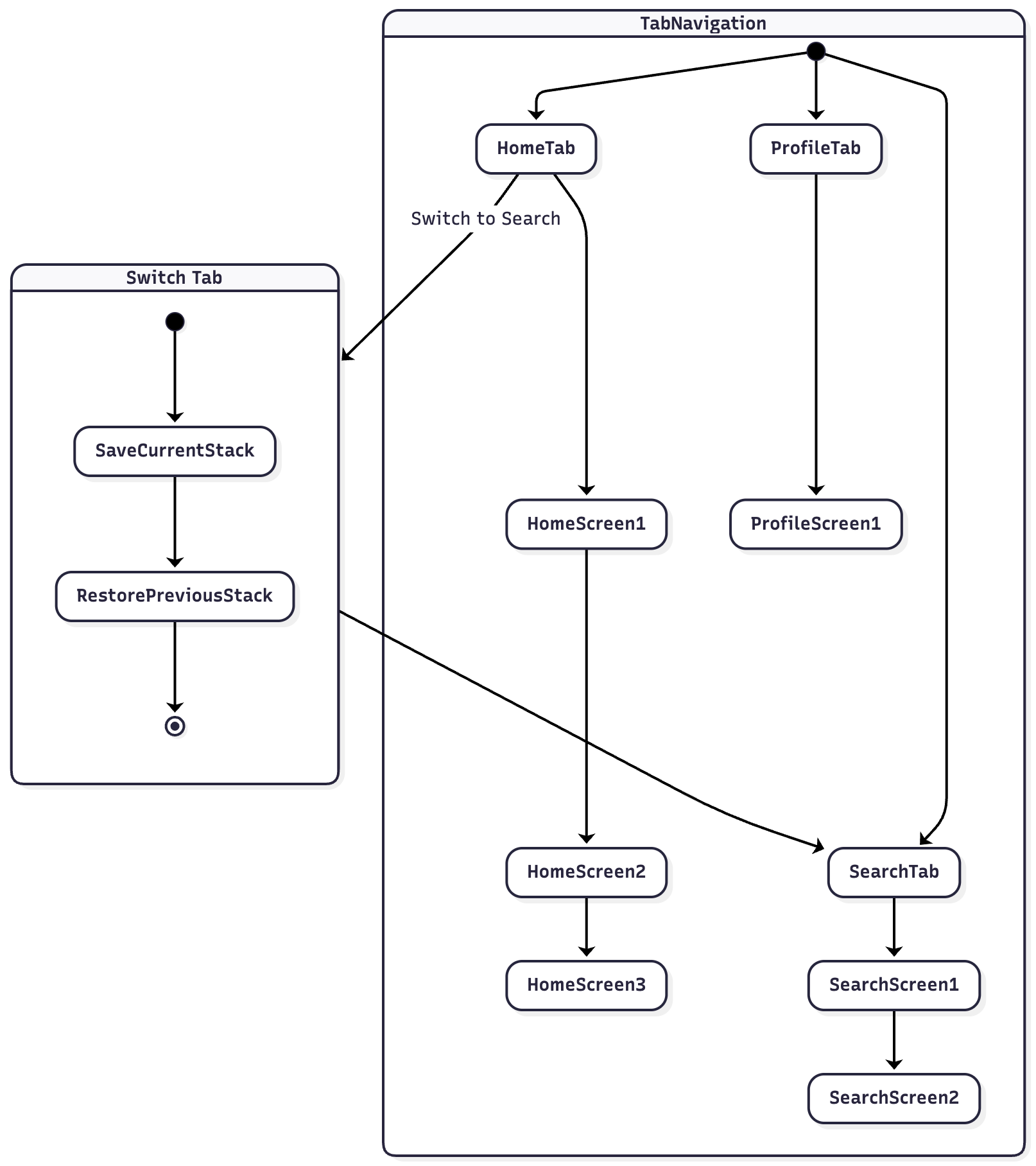 Navigation 3: The Future of Android Navigation