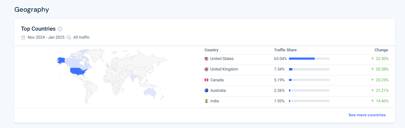 Shhh! I've Analyzed 25 Substack User, Revenue and Growth Stats — What ...