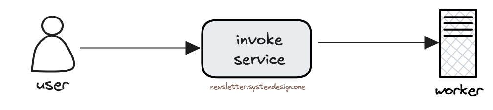 How Does AWS Lambda Work - by Neo Kim