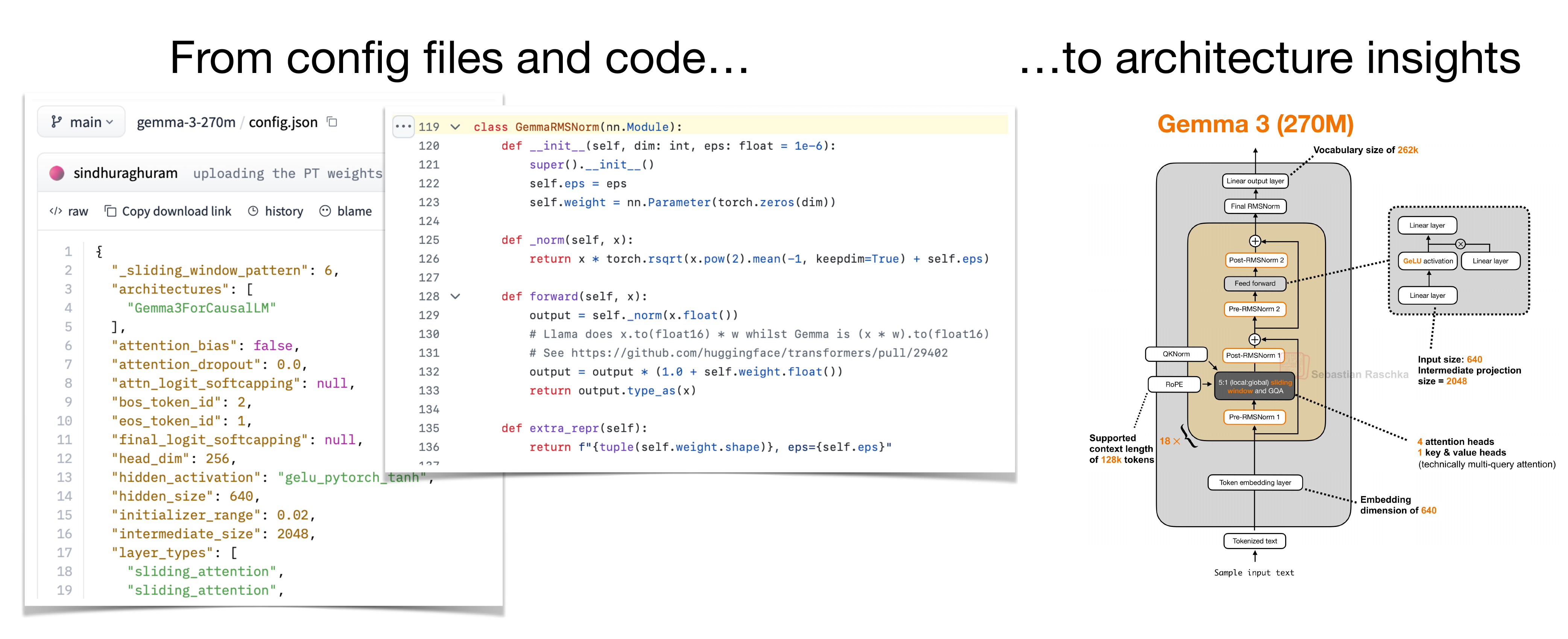 My Workflow for Understanding LLM Architectures