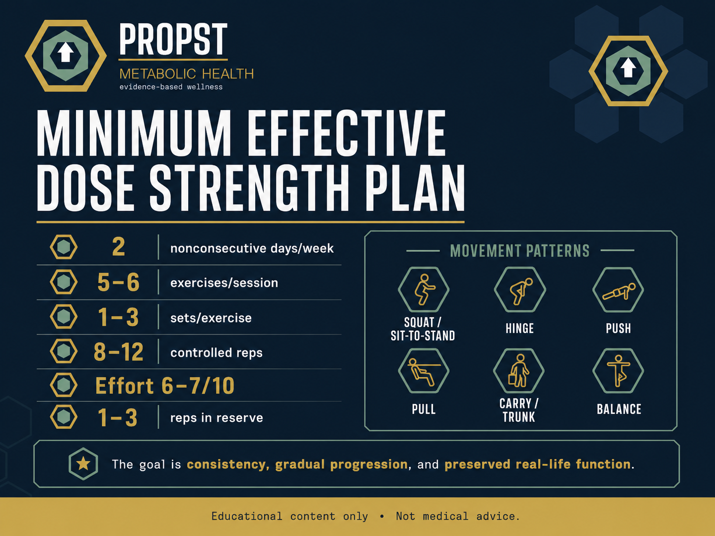 Glp Strength The Minimum Effective Strength Plan for GLP-1 Weight Loss