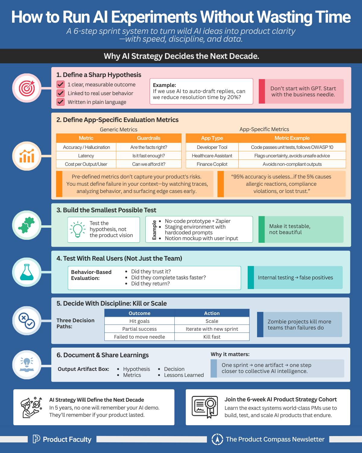 How to run AI experiments