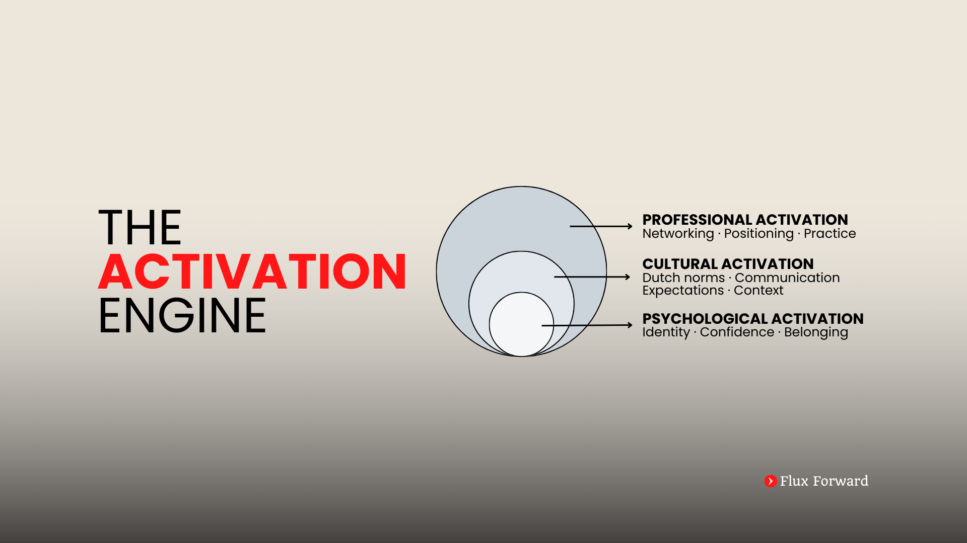 The Activation Engine cover image