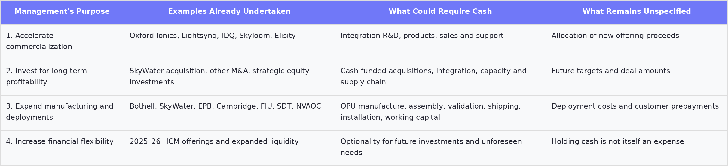 Why Is IonQ Raising Another $2 Billion Now? — HCM Warrants, Dilution ...