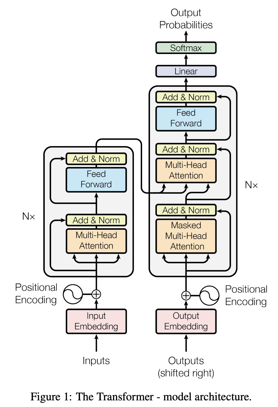 Decoder-Only Transformers: The Workhorse of Generative LLMs