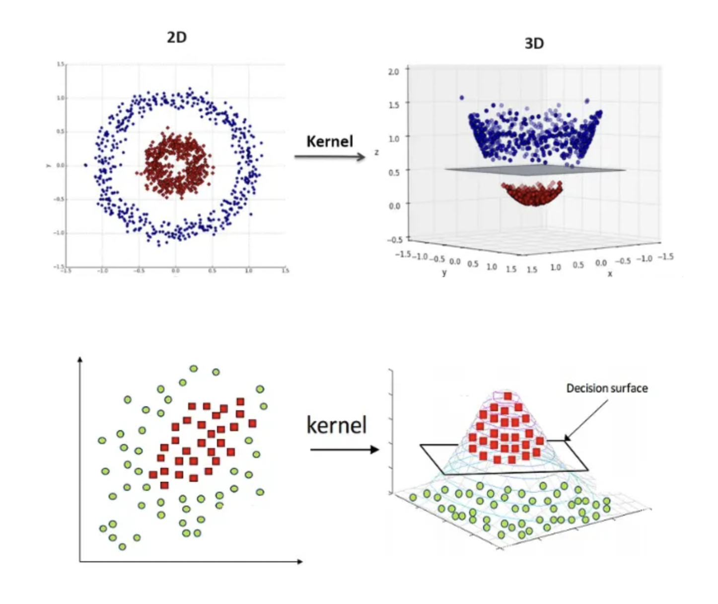 Support Vector Machines (SVMs): Maximizing the Margin for Robust ...