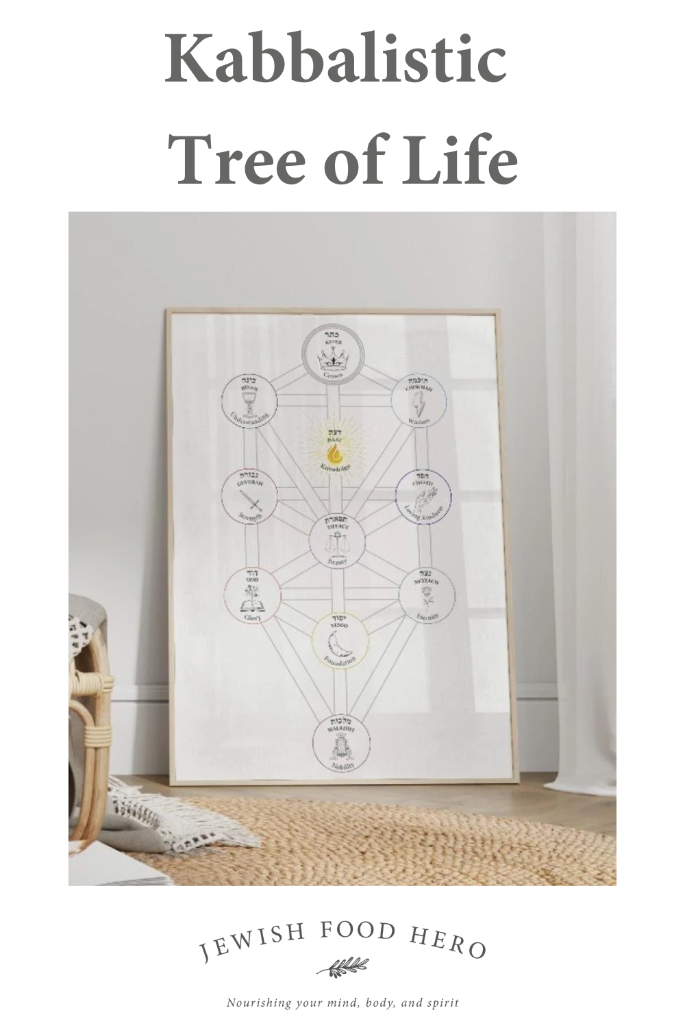 Kabbalist NEW Illustration: Kabbalistic Tree of Life