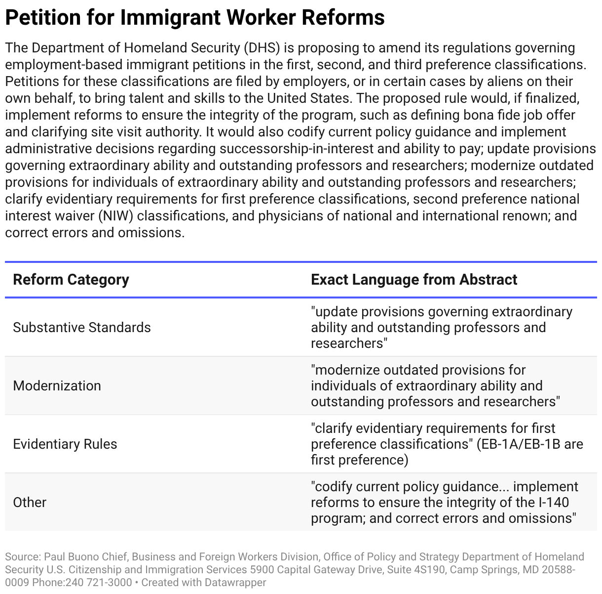 Petition for Immigrant Worker Reforms