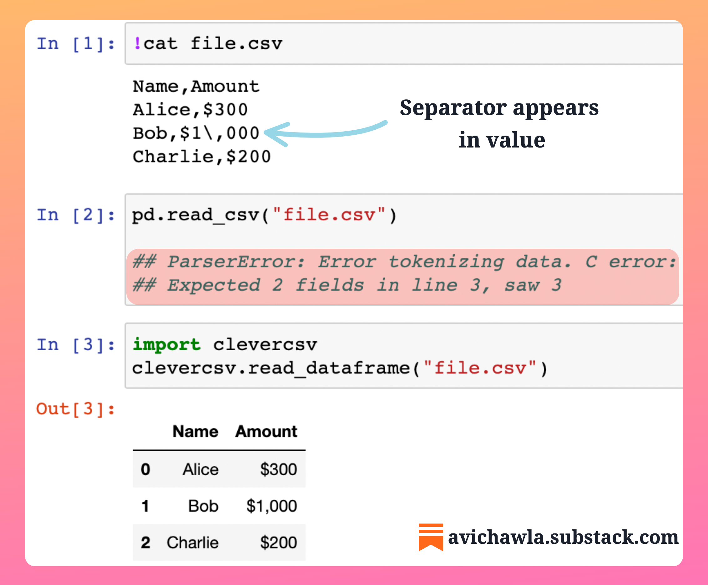 Never Worry About Parsing Errors Again While Reading CSV with Pandas