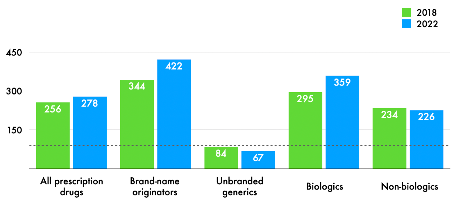 A graph of numbers and a number of bars

AI-generated content may be incorrect.