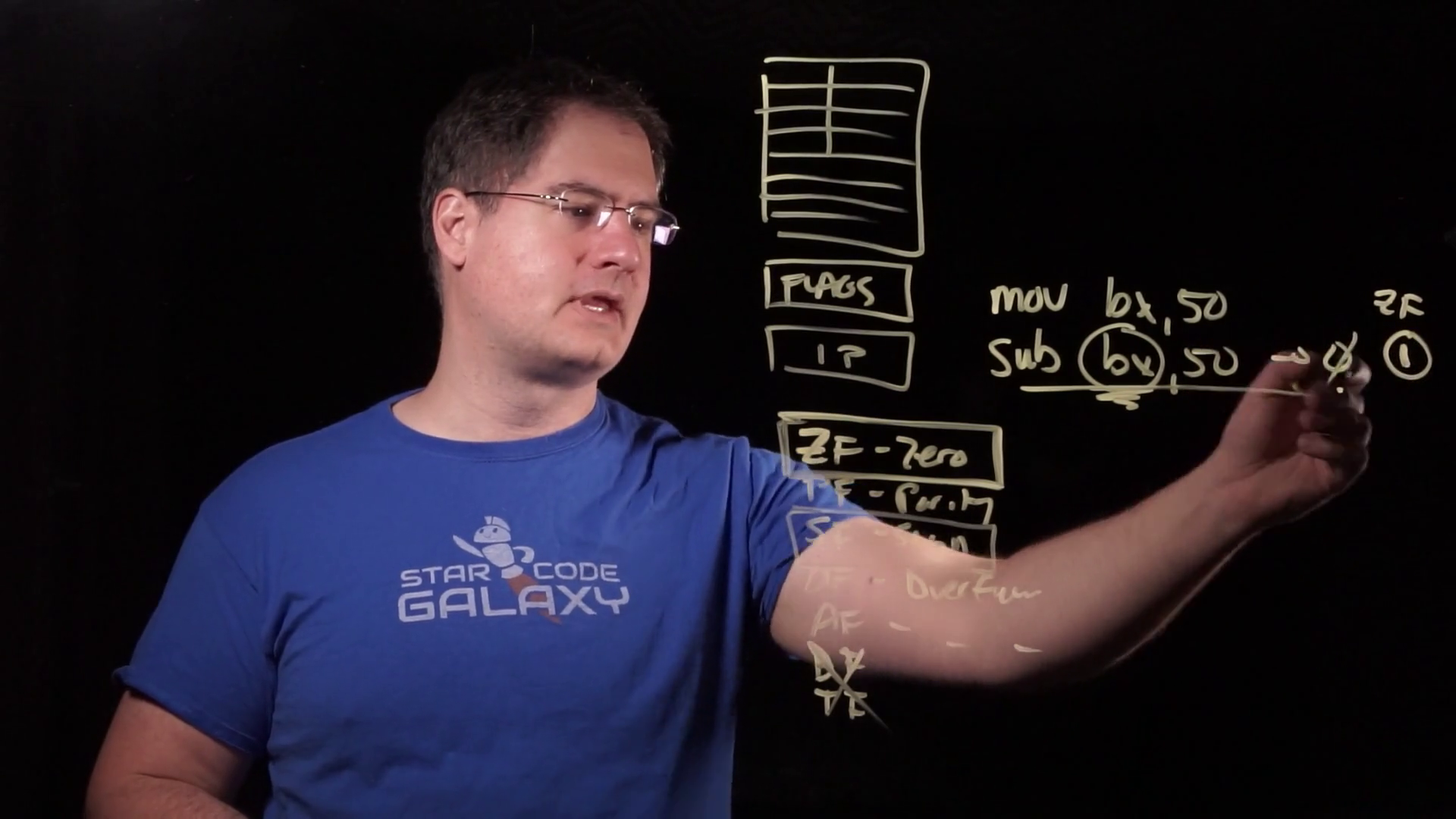 Simulating ADD, SUB, and CMP - by Casey Muratori