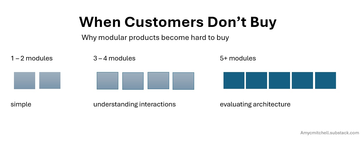 When Customers Don't Buy - Follow Up Story