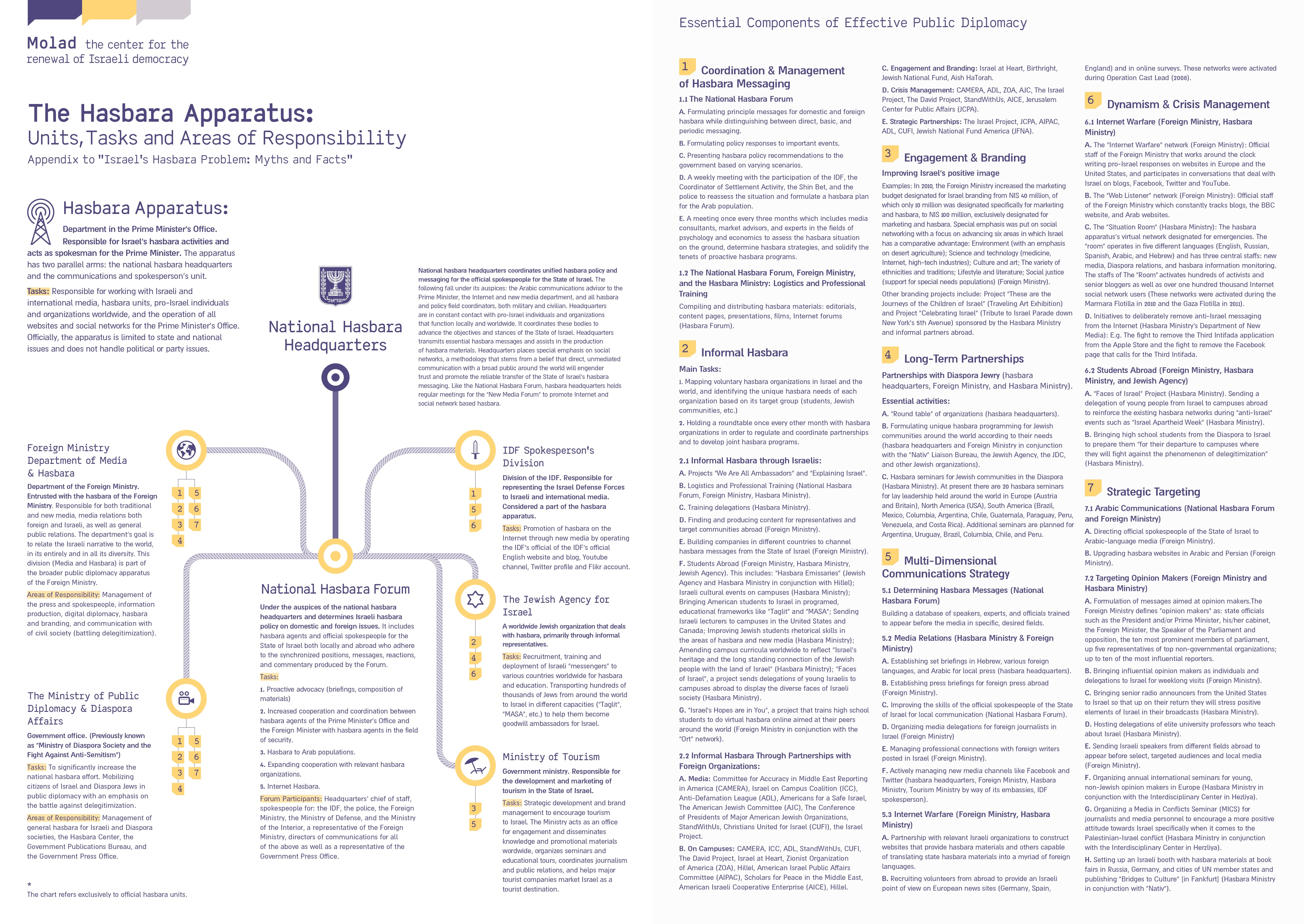 Inside Hasbara Part 1 What Two Rare Handbooks Reveal