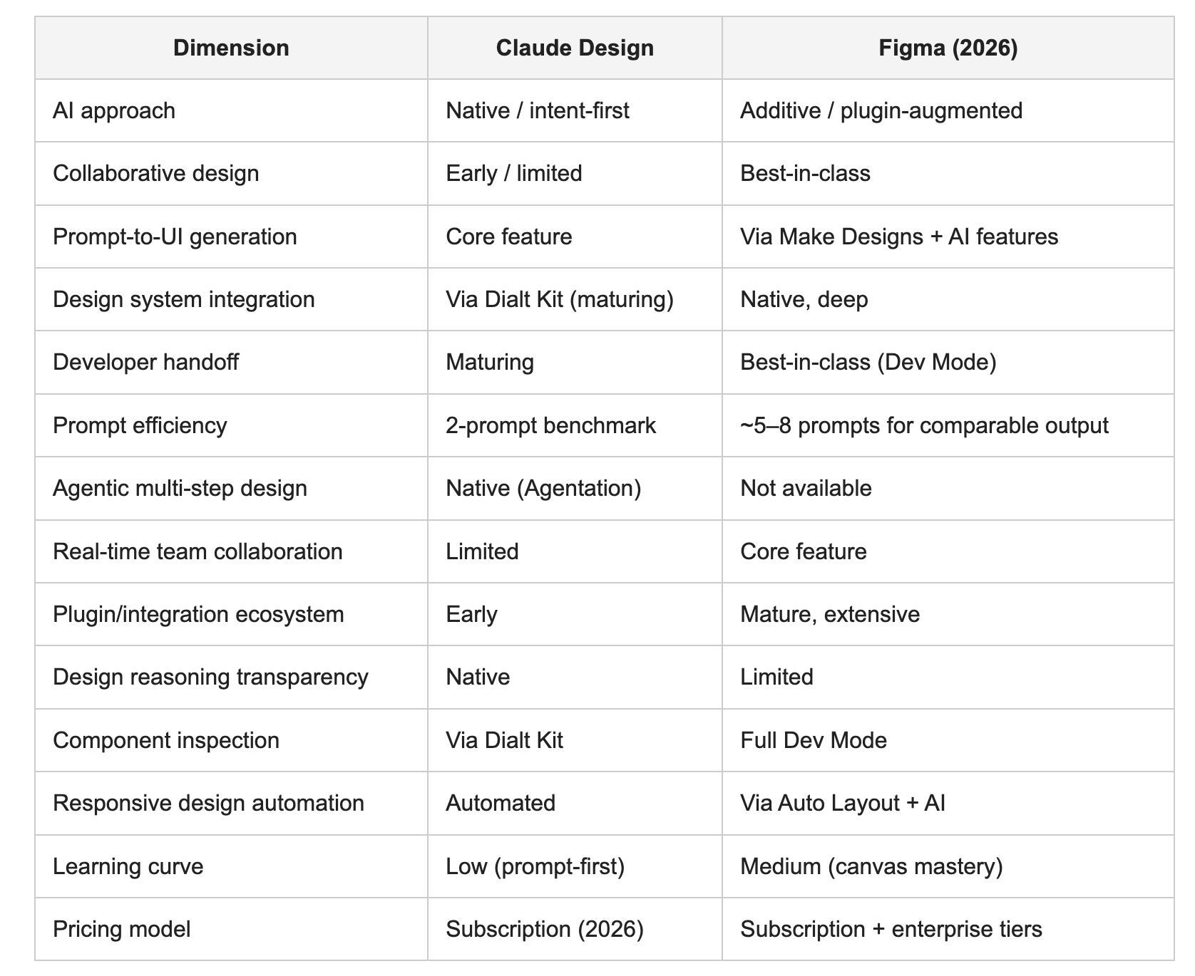 Claude Design Feature Claude Design: What it is, how it works, and what real users actually think