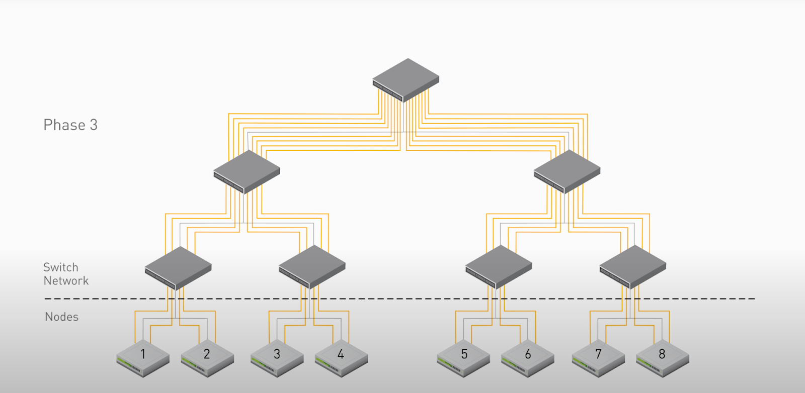 GPU Networking Basics, Part 2 - by Austin Lyons - Chipstrat