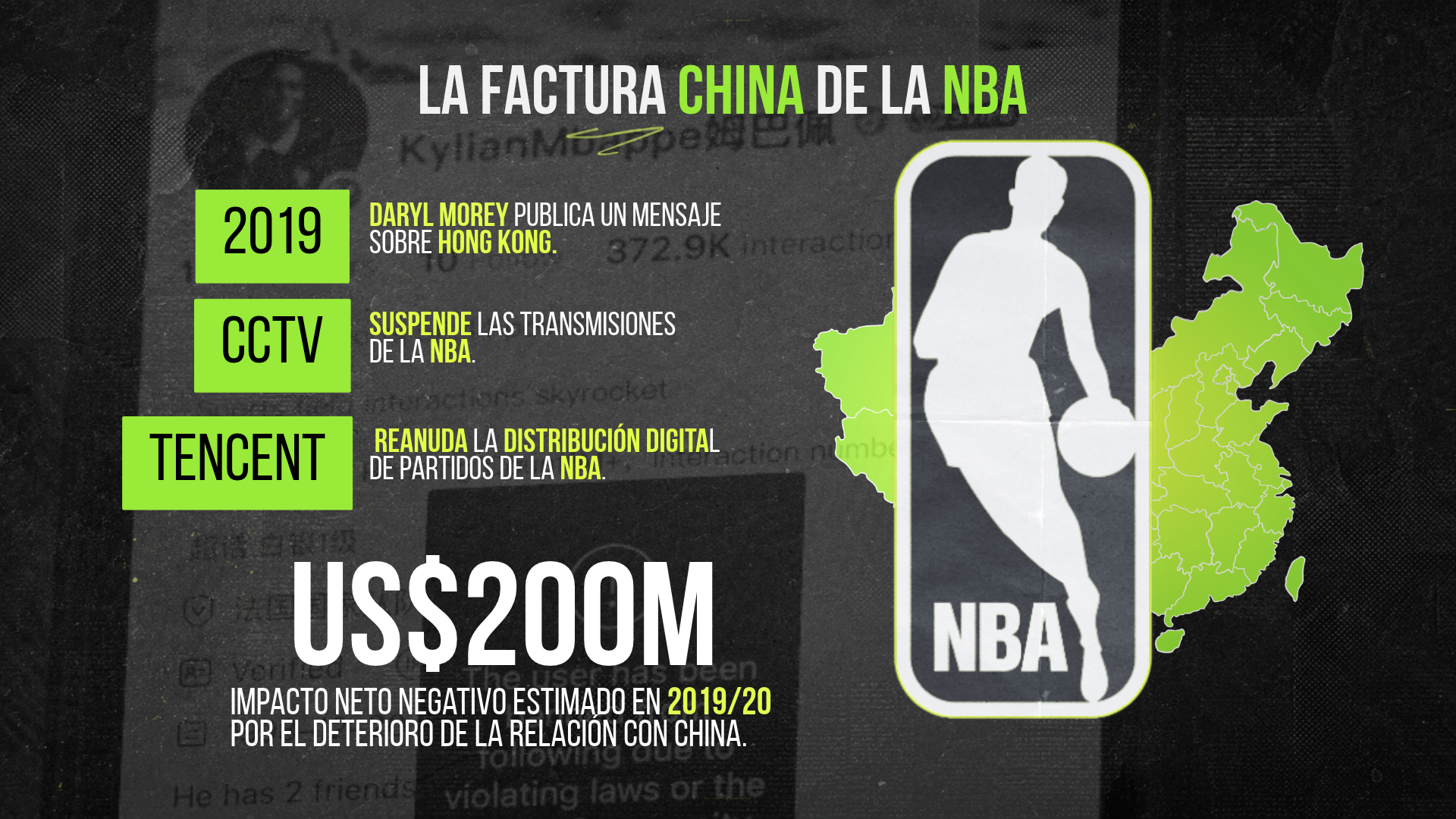 La factura China de la NBA: en 2019 Daryl Morey publica un mensaje sobre Hong Kong, CCTV suspende las transmisiones de la NBA, Tencent reanuda la distribución digital y el impacto neto negativo estimado en 2019/20 fue de US$200M