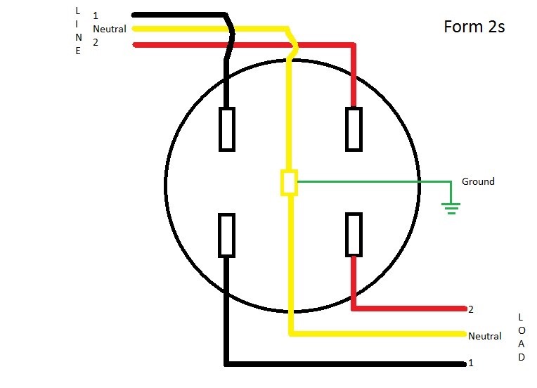 Meters and Meter Collars! - by Eduardo Pelegri-Llopart