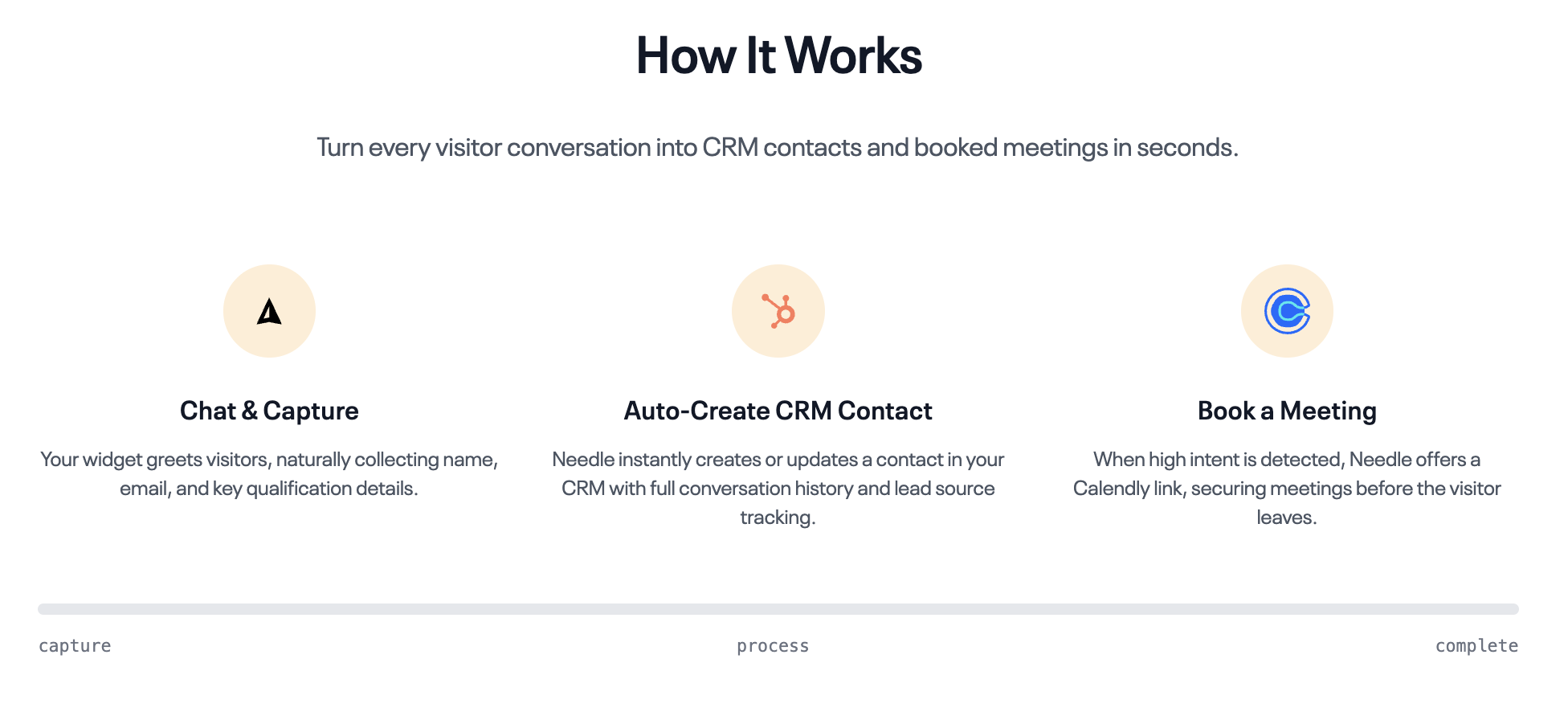 Turn Your Website into a Smart Sales Assistant