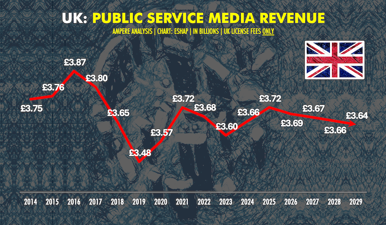 All The Tea Vee - by Evan Shapiro - Media War & Peace