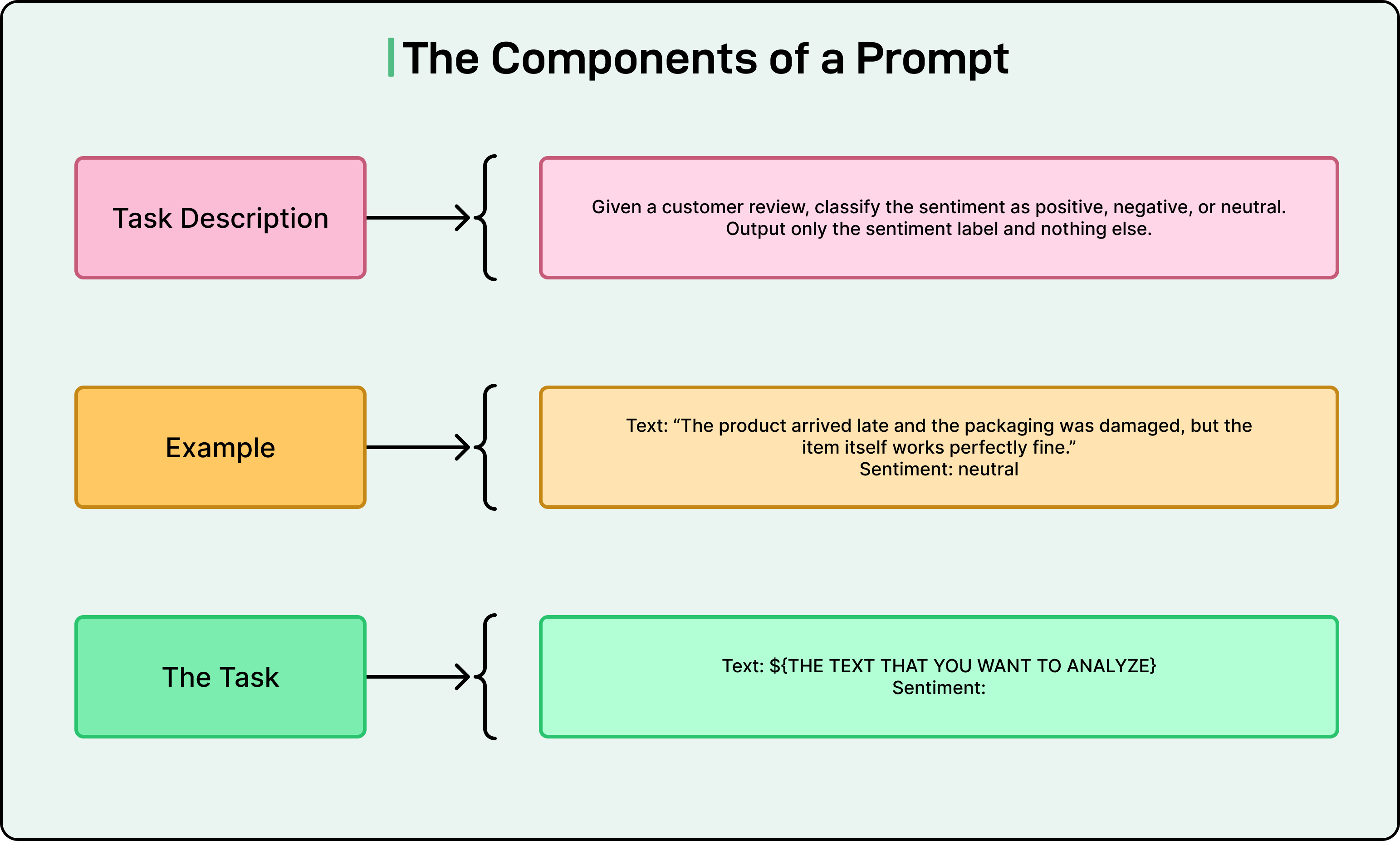 A Guide to Effective Prompt Engineering