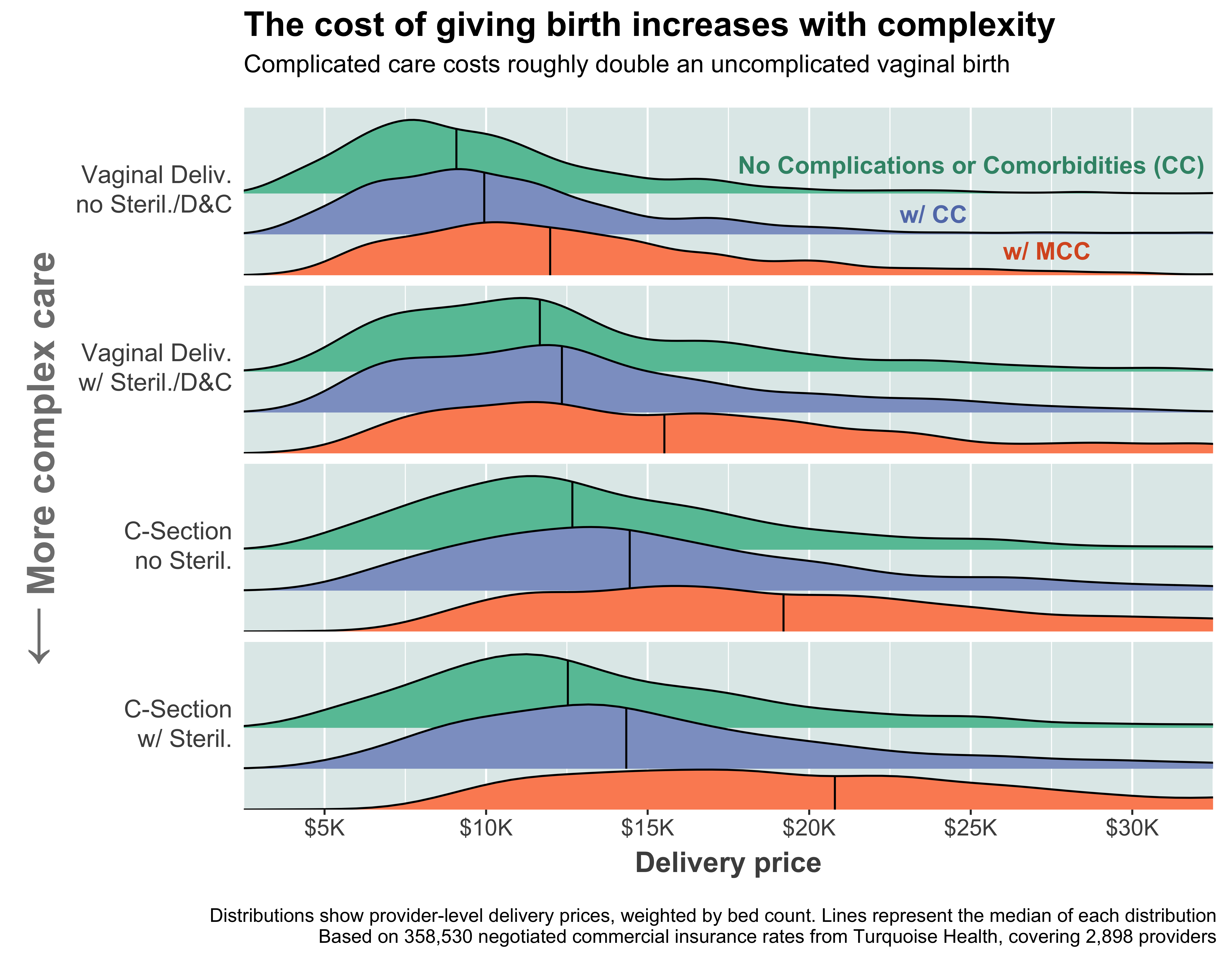 How much does it cost to give birth in the U.S.?