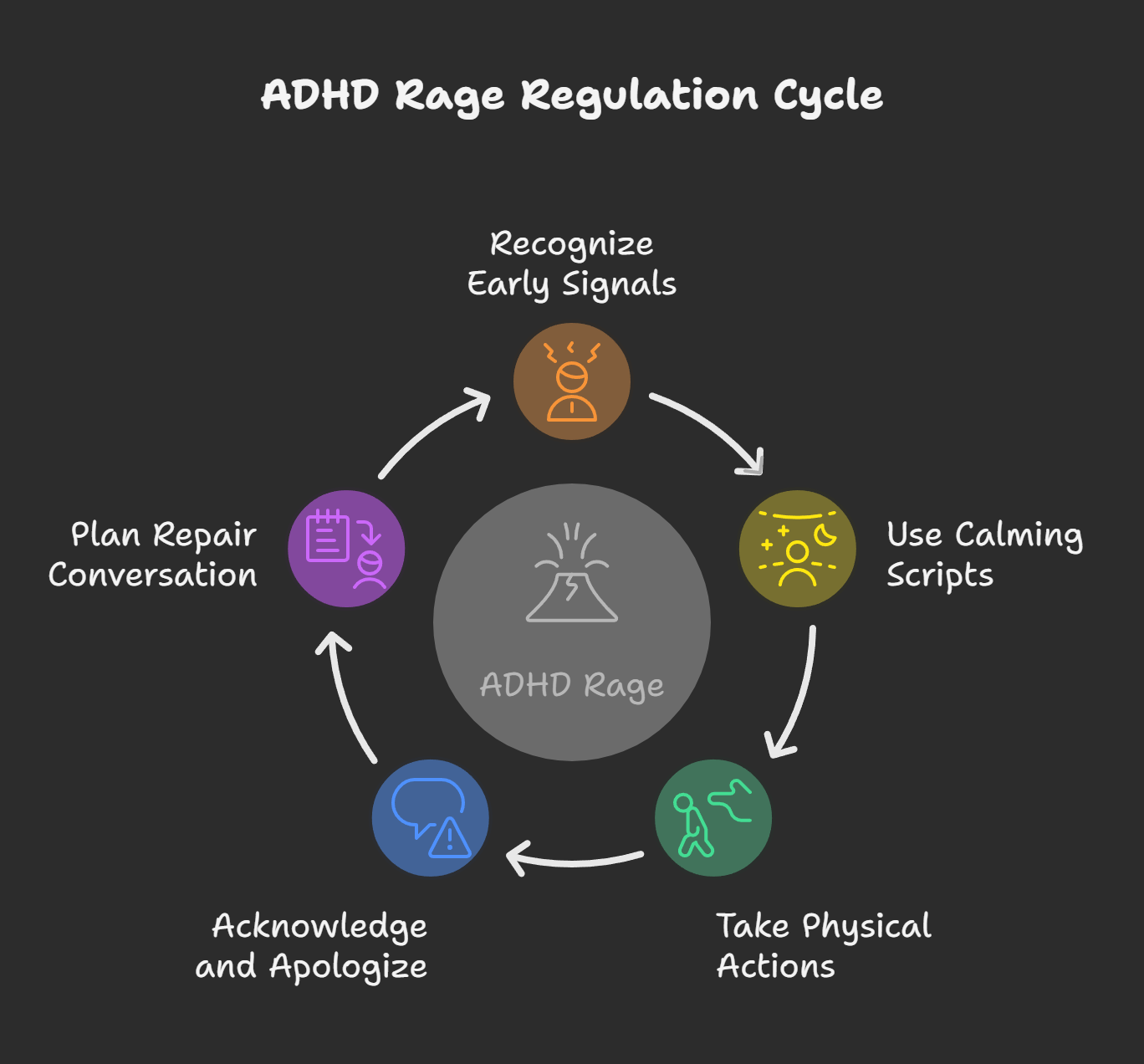😡 ADHD Rage: Why You Go from 0 to 100 (And What to Do Before You Snap)