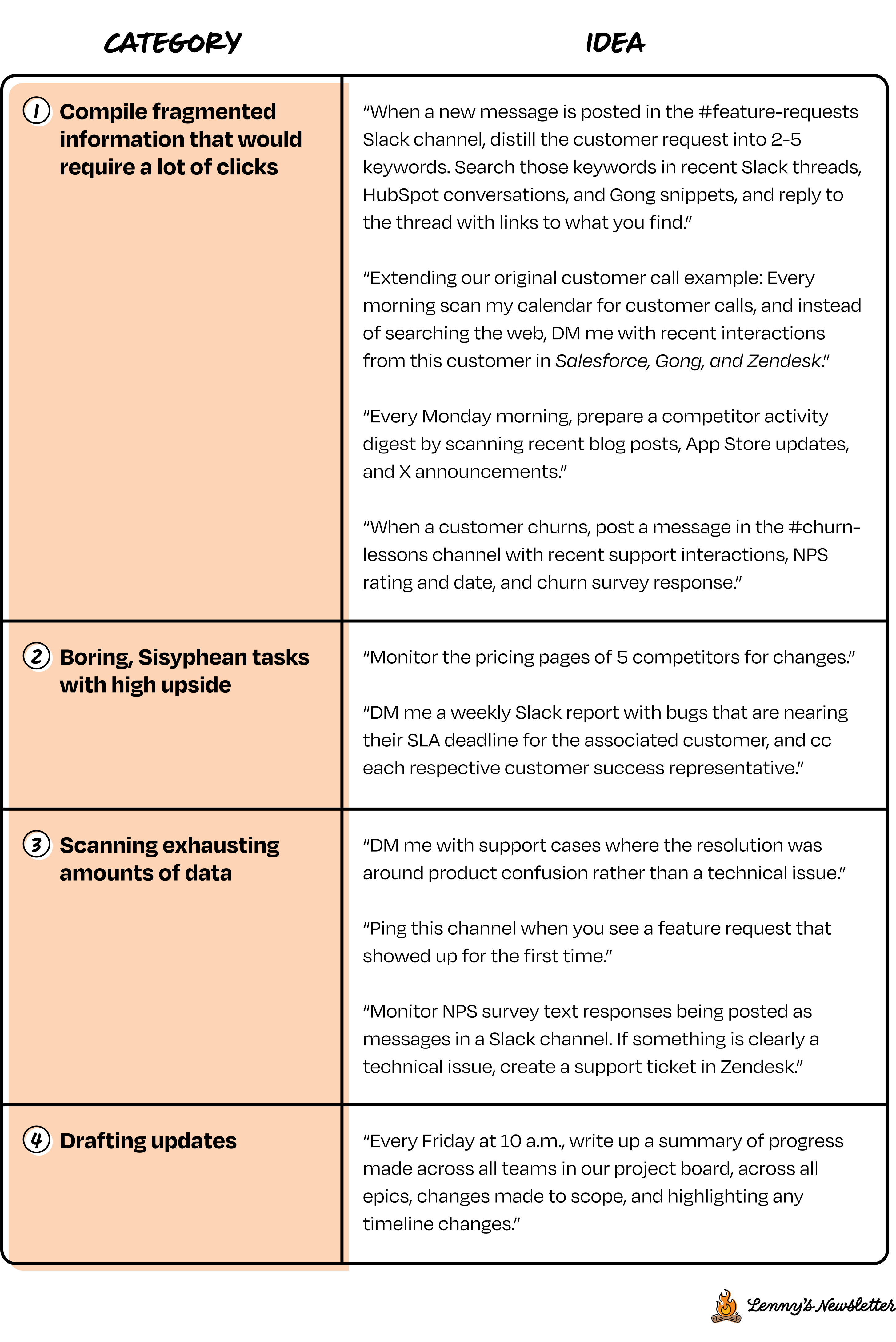 Image from Make product management fun again with AI agents