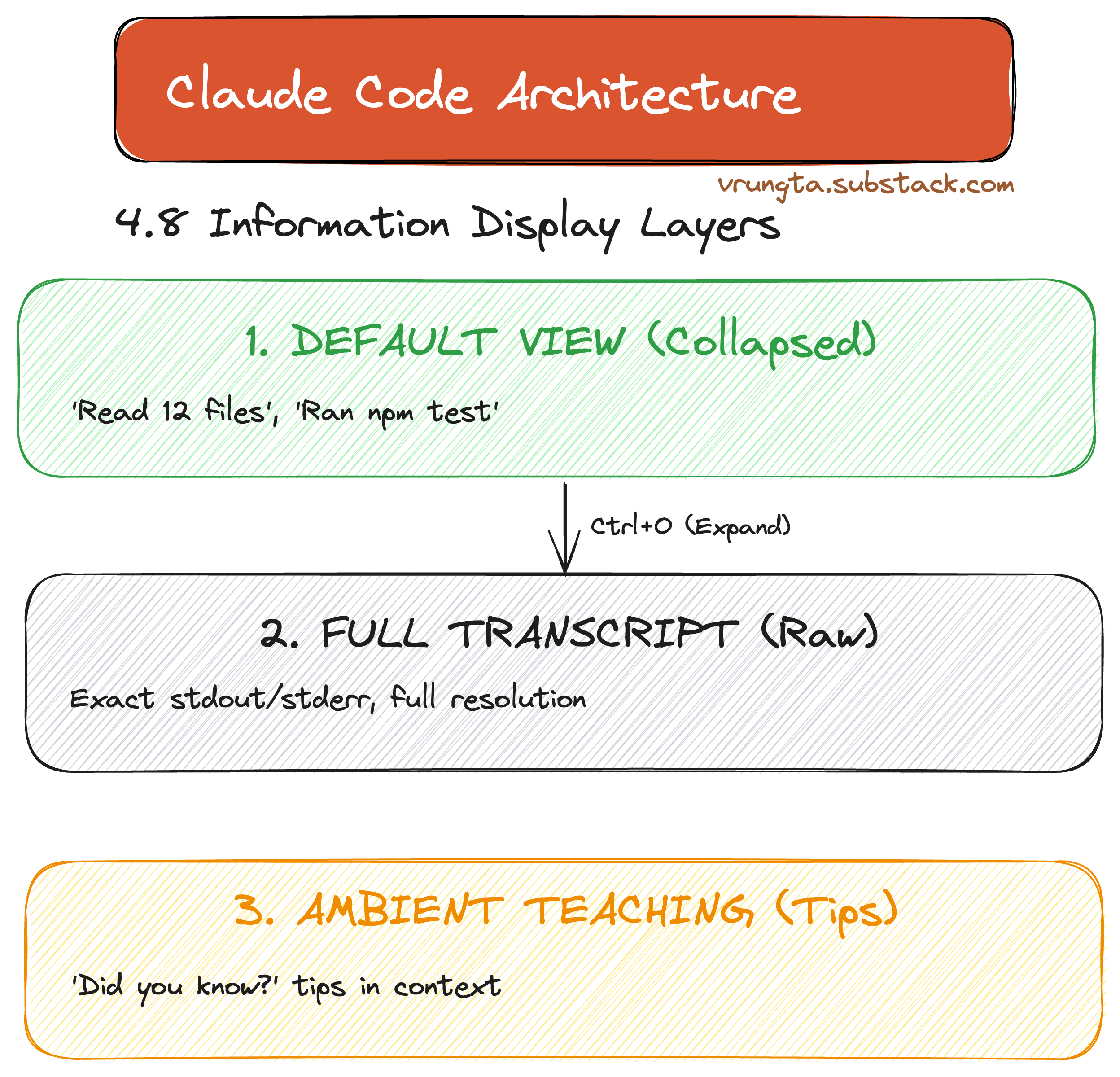 Claude Code Architecture (Reverse Engineered)