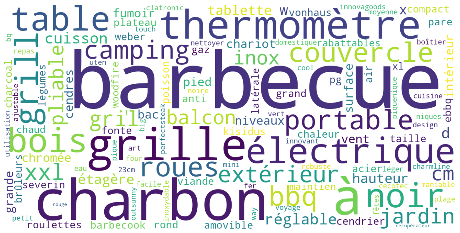 Wordcloud