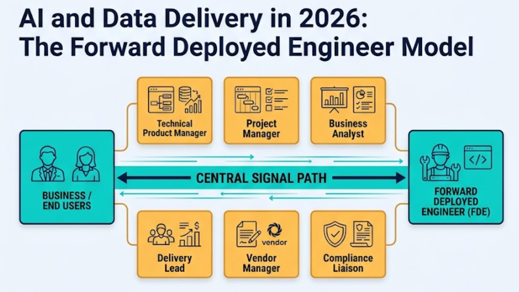 How AI and Data Teams Ship in 2026: The Forward Deployed Engineer Model