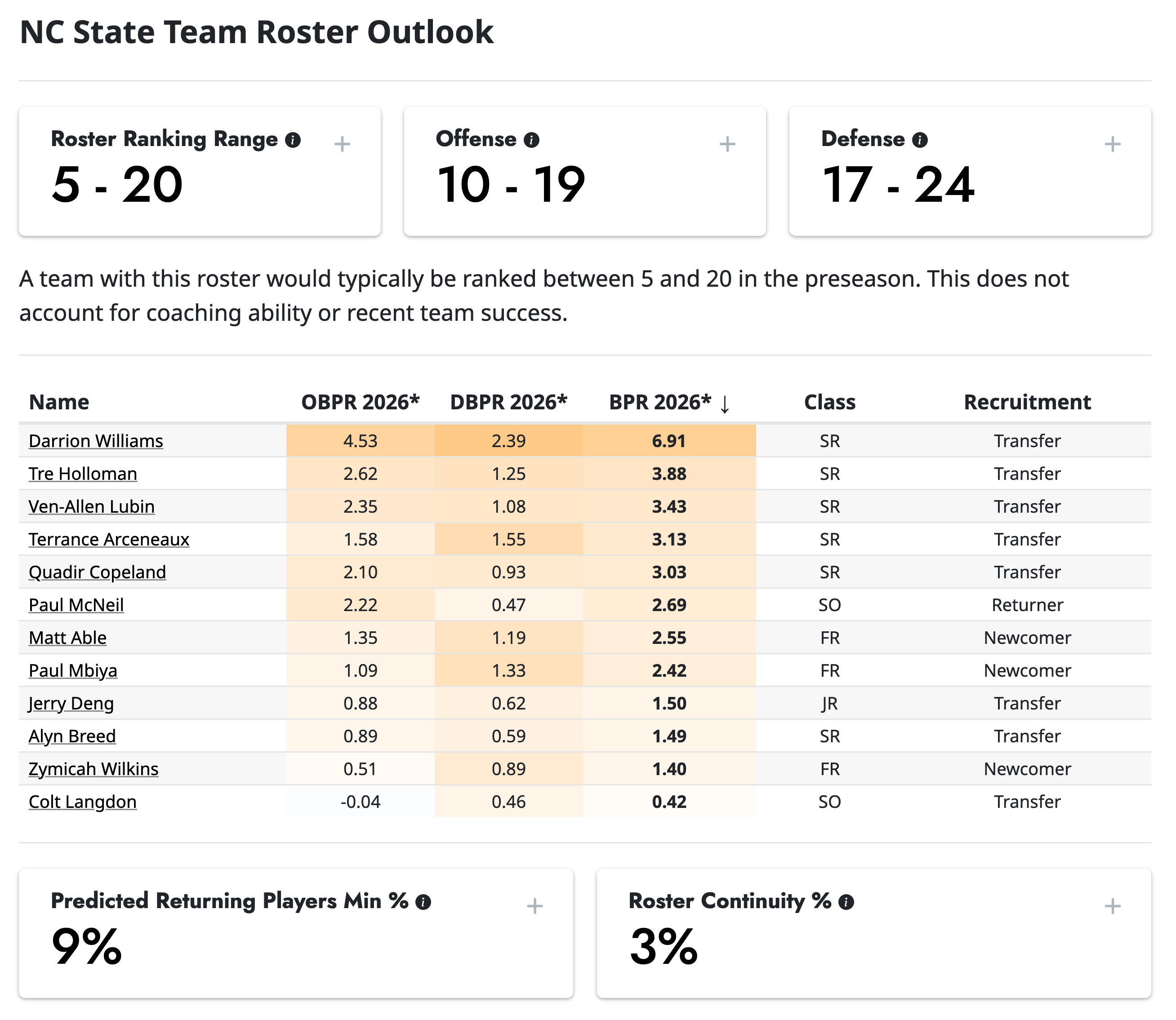 Five Team Roster Outlooks for 2025-26 - by Evan Miyakawa