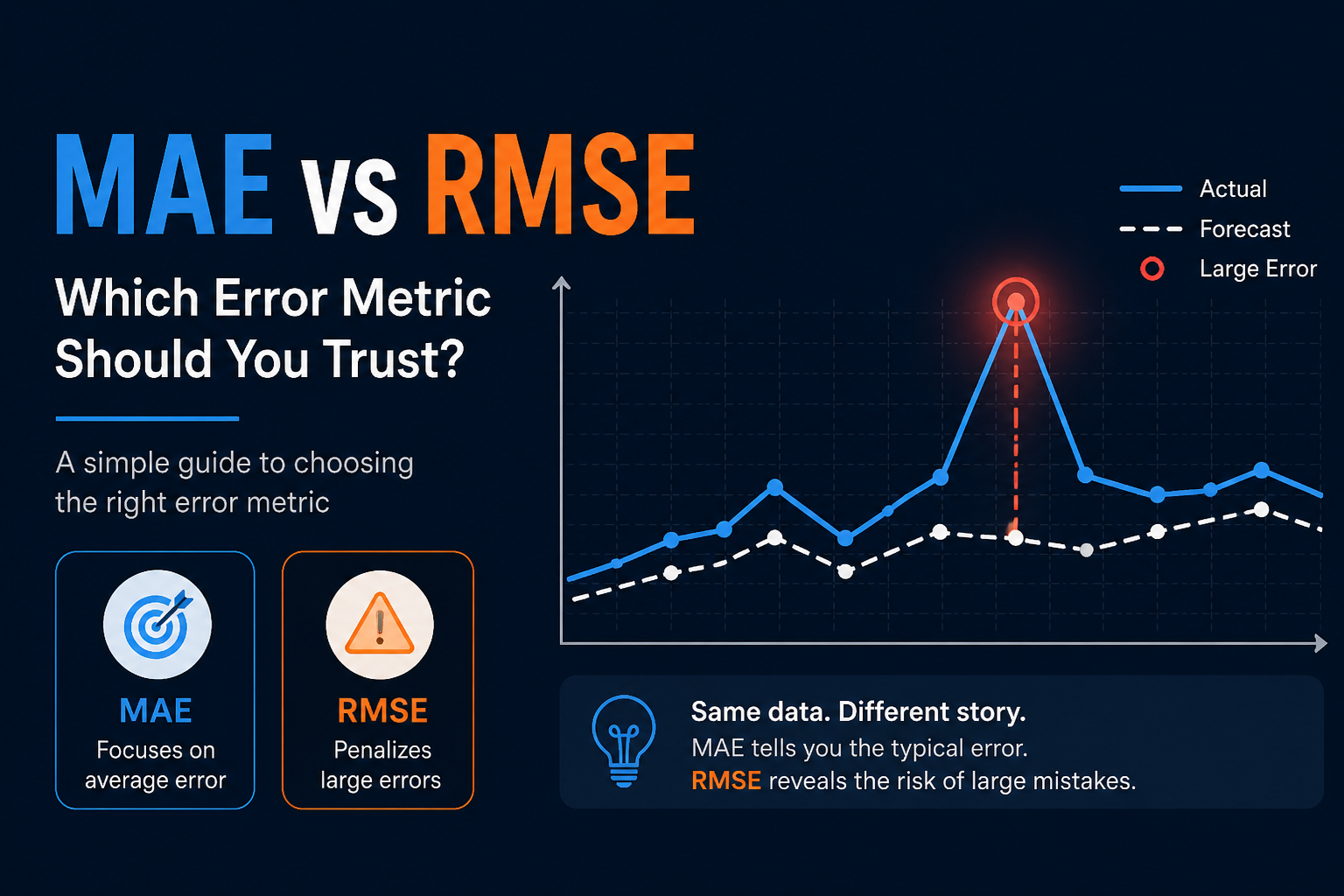 MAE vs RMSE: Which Error Metric Should You Trust in Forecasting?